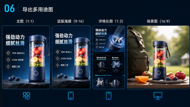 商品卖点图流程:按用途导出