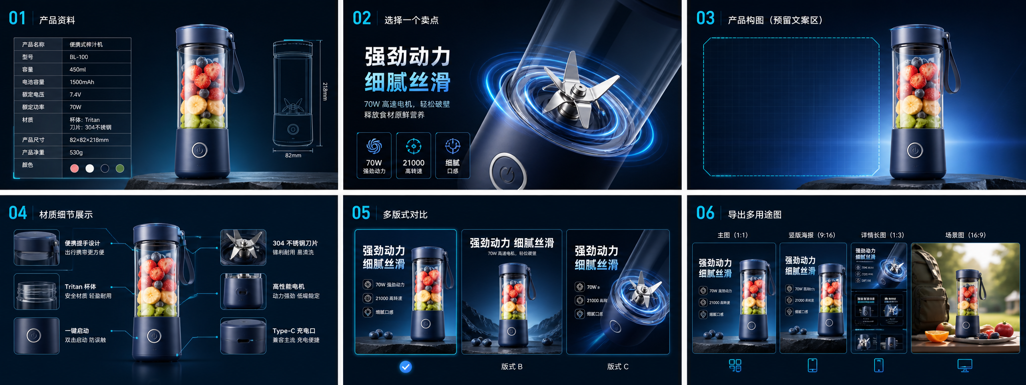AI 商品卖点图从资料确认到多用途导出的六分区流程图